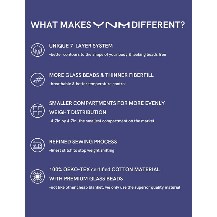 YnM Weighted Blanket 15lbs - Dark Grey 48"x72"