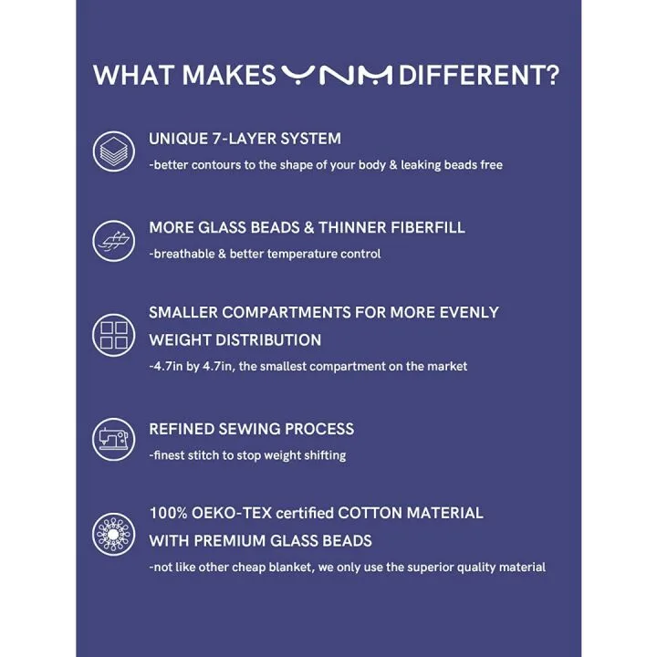 YnM Weighted Blanket 15lbs - Dark Grey 48"x72"