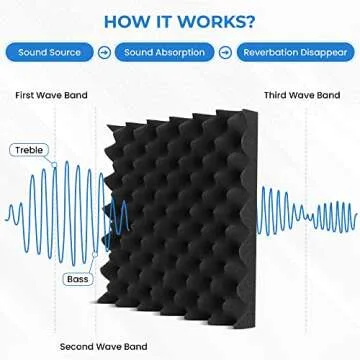 New Level 6 Pack- Acoustic Panels Studio Foam Egg Crate 2" X 12" X 12"