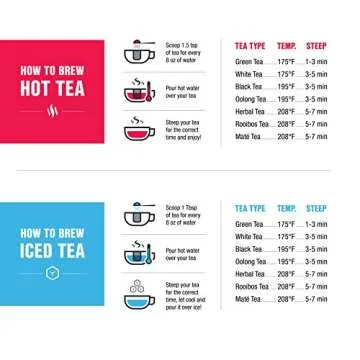 Tiesta Tea - Dried Hibiscus | Loose Leaf | Cut & Sifted Hibiscus Flower | Premium Blend | Non-Caffeinated | Make Hot or Iced & Brews Up to 200 Cups | 16 Ounce Resealable Bulk Pouch