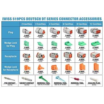 IWISS Deutsch DT Connector Kit in 2,3,4,6,8,12 Pin Way, IP67 Rated Gray Waterproof Housing, Deutsch Size 16 Solid Contacts, DT Connector Removal Tool, Automotive Electrical Connectors 519 Pieces