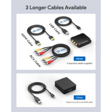 WENTER RCA to HDMI Converter, 1080P AV to HDMI Converter, Mini Composite CVBS Audio Video Adapter Supports PAL/NTSC for VCR/VHS/Xbox/PS3/STB/N64/Wii/TV/PC/Blue-Ray DVD Players