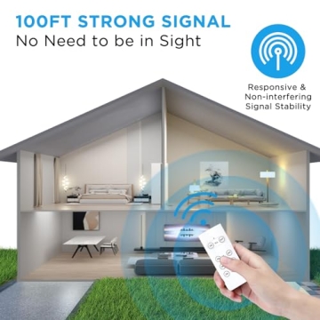 G-Homa Wireless Remote Control Outlet for Household Appliances