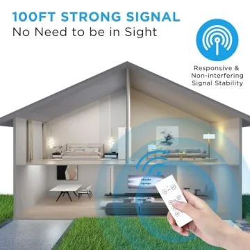 G-Homa Wireless Remote Control Outlet for Household Appliances