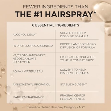 L'Oreal Elnett Satin Hairspray Extra Strong Hold Unscented