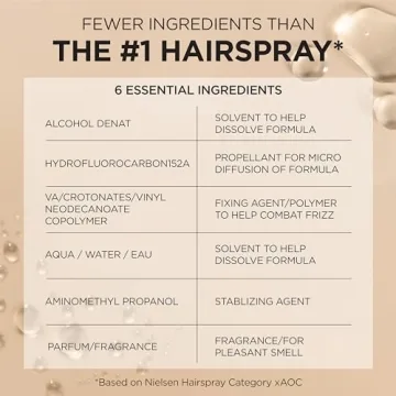 L'Oreal Elnett Satin Hairspray Extra Strong Hold Unscented