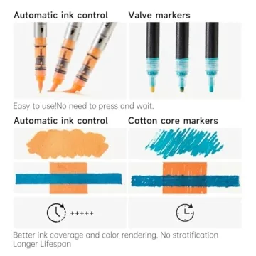 Shuttle Art Acrylic Paint Markers Set 36 Colors Brush Tip