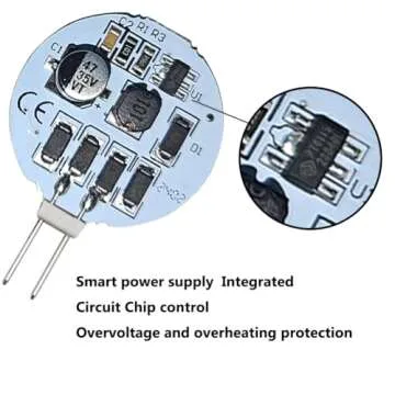 GRV G4 LED Bulbs 2W Energy-Efficient Lighting Solution