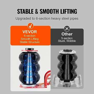 VEVOR Air Jack, 3 Ton/6600 lbs Triple Bag Air Jack, Airbag Jack with Six Steel Pipes, Lift up to 17....