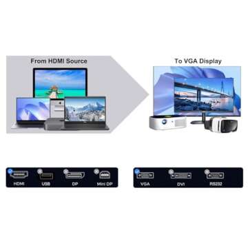 BENFEI HDMI to VGA 6 Feet Cable, Uni-Directional HDMI Computer to VGA Monitor Cable (Male to Male) C...