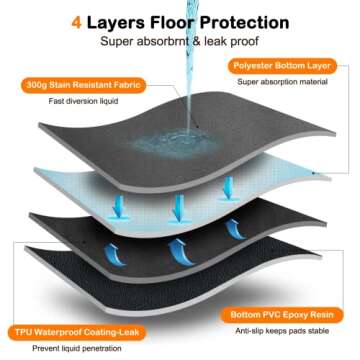 SHU UFANRO Washable Pee Pads for Dogs 65"x48"/72"x72" Reusable Dog Pads Extra Large Upgrade Non-Slip...