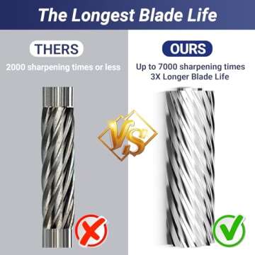 Electric Pencil Sharpener Heavy Duty, 6 Holes, Auto Stop AFMAT Pencil Sharpeners for School, Classroom Electric Sharpener for 6-11mm Pencils, 7000 Sharpening Times, Do not Eat up Colored Pencils