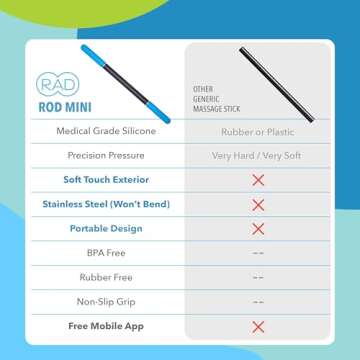 VERSATILE RAD Rod Mini Massage Roller Stick for Recovery