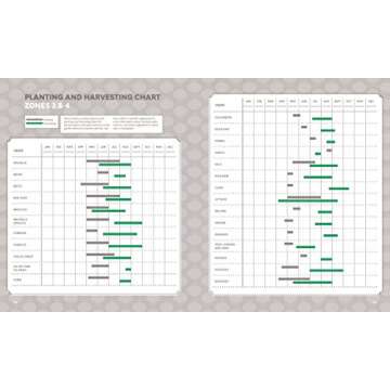 The Timber Press Guide to Vegetable Gardening in the Midwest (Regional Vegetable Gardening Series)