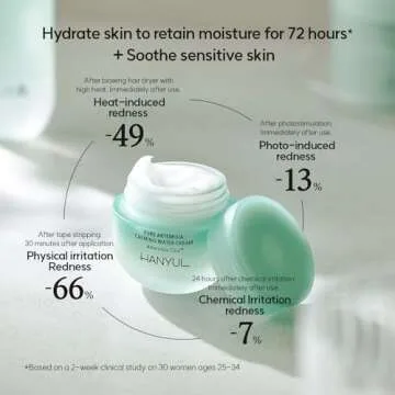 Hanyul Pure Artemisia (Mugwort) Calming Water Cream | Redness Relief, Vegan Moisturizer for Soothing, Skin Barrier Repair, Herb Extracts with Cica, Non-comedogenic tested, Korean Skincare, 1.89 Fl Oz