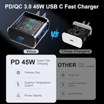 45W Samsung Super Fast Phone Charger, USB C Fast Charger Samsung Charger Fast Charging Cord Samsung Galaxy S25 S24 Ultra Charger 10FT Type C Charger Cable for Samsung Galaxy S25 Ultra/S25/S24/S23/S22