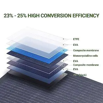 ALLPOWERS SF100 100W Flexible Solar Panel for RV & Boat