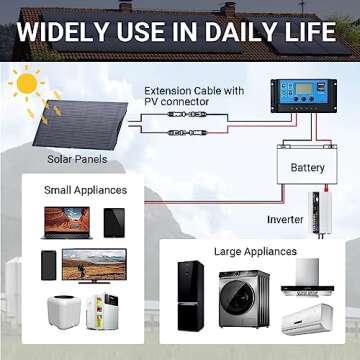 ALLPOWERS SF100 100W Flexible Solar Panel for RV & Boat