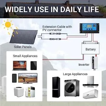 ALLPOWERS SF100 100W Flexible Solar Panel for RV & Boat