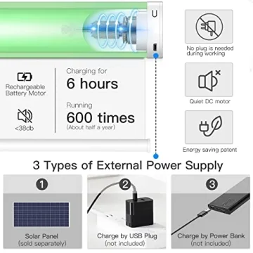 Tokblind Smart Motorized Blackout Roller Shades with Remote