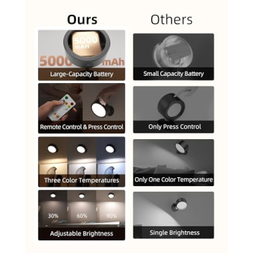 EZVALO LED Wall Mounted Lights with Remote Control