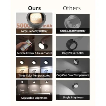 EZVALO LED Wall Mounted Lights with Remote Control