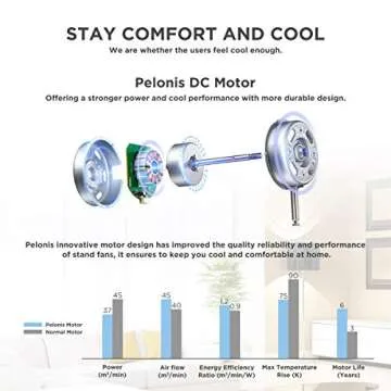 PELONIS 16" Oscillating Pedestal Fan | Standing Adjustable Fan | Ultra Quiet DC Motor | Remote Control | 3 Modes | 12-Hour Timer | High Energy Efficiency | for Bedroom Home Office
