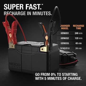 NOCO Lithium NLP14 - 500A Powersport Battery for All