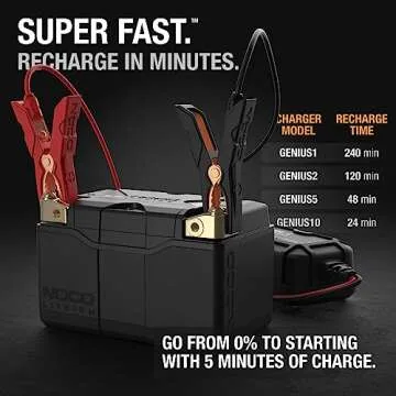 NOCO Lithium NLP14 - 500A Powersport Battery for All