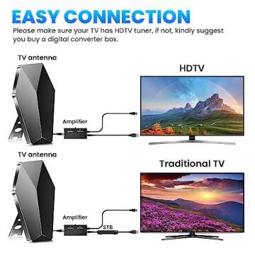 TV Antenna UP to 880+ Miles Long Range Upgraded Digital TV Antenna for Smart TV - Indoor Outdoor HD Antenna Support 8K 4K 1080P and All Older TV's 360° Reception Antenna for Free Local Channels