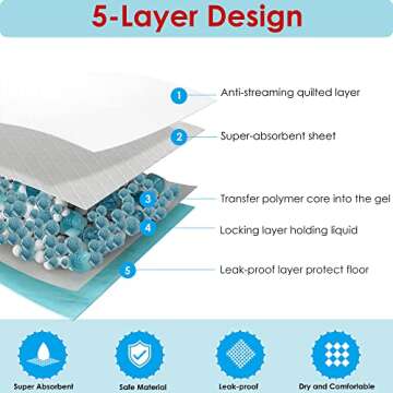 BESTLE Pet Training and Puppy Pads Pee Pads for Dogs 22"x22" Super Absorbent & Leak-Proof