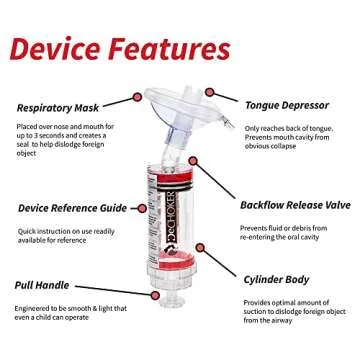 Dechoker Anti Choking Device - Essential Family Safety Tool