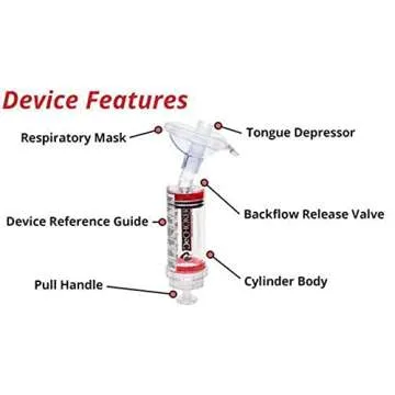 Dechoker Anti Choking Device - Essential Family Safety Tool