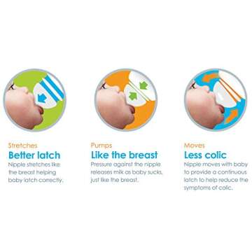 Munchkin® Latch™ Anti-Colic Baby Bottle - 3 Pack for Easy Feeding