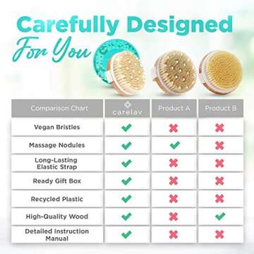 Vegan Dry Brush for Body Exfoliation and Wellness