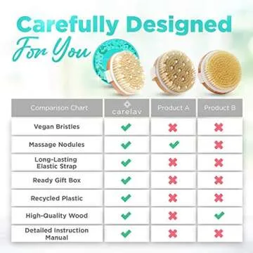 Vegan Dry Brush for Body Exfoliation and Wellness