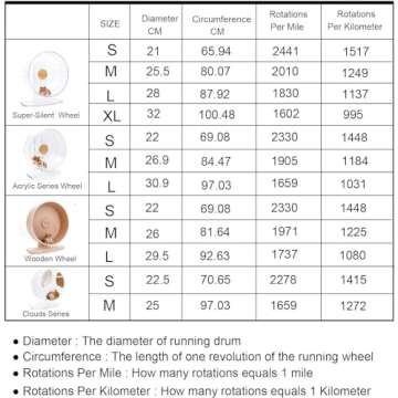 Niteangel Accurately Hamster Wheel Pedometer- Small Animal Step Counter for Niteangel Super-Silent Hamster Wheel | Acrylic Wheel | Wooden Wheel (Niteangel Wheel Pedometer)