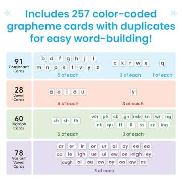 hand2mind Phonics Skill-Building Demonstration Pocket Chart, Hanging Pocket Chart for Classroom, Tabletop Pocket Chart, Phonemic Awareness Activities, Science of Reading Classroom Materials