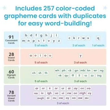 hand2mind Phonics Skill-Building Demonstration Pocket Chart, Hanging Pocket Chart for Classroom, Tabletop Pocket Chart, Phonemic Awareness Activities, Science of Reading Classroom Materials