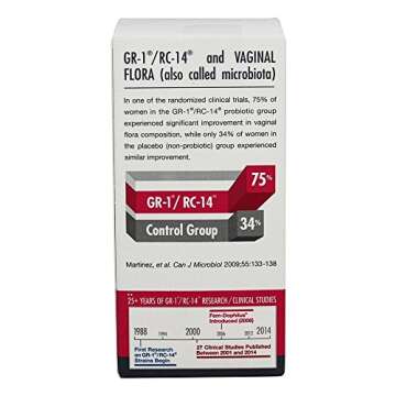 Jarrow Formulas Fem-Dophilus - 5 Billion CFU Per Serving - Womens Probiotic Supplement - Urinary Tract Health & Vaginal Health - Up to 60 Servings (Veggie Caps)