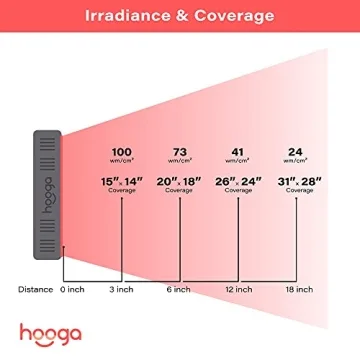 HOOGA HG300 Red Light Therapy Panel for Pain Relief