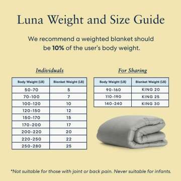 Luna Cooling Weighted Blankets - Premium Comfort