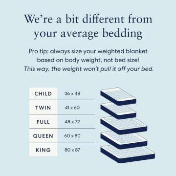 Luna Cooling Weighted Blankets - Premium Comfort