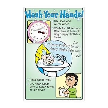 Engaging Wash Your Hands Poster – Fun Health Education for Kids