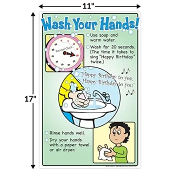 Colorful Wash Your Hands Poster for Kids - Health Decor