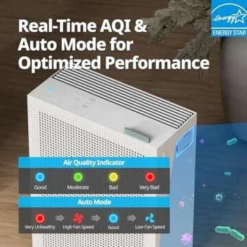 COWAY Air Purifiers for Home Bedroom up to 1,035ft² with Washable Filter, True HEPA Filter for Smoke, Pollen, Dander, Smell Air Purifier with Air Quality Monitor, Auto Mode, 3yr Warranty, 150, White