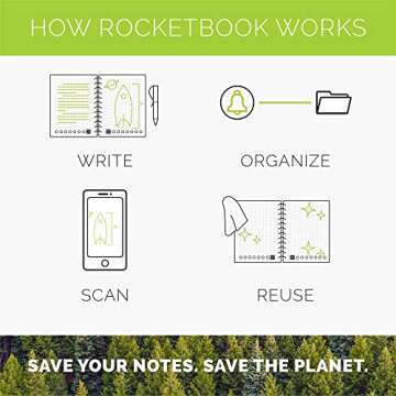 Rocketbook Multi-Subject Smart, Scannable Notebook with Dividers | Lined Reusable Notebook with 1 Pilot Frixion Pen & 1 Microfiber Cloth | Dark Blue, Letter Size (8.5" x 11")
