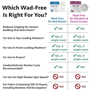 Wad-Free Bed Sheet Detangler Reduces Laundry Tangles - As Seen on Shark Tank, Made in USA