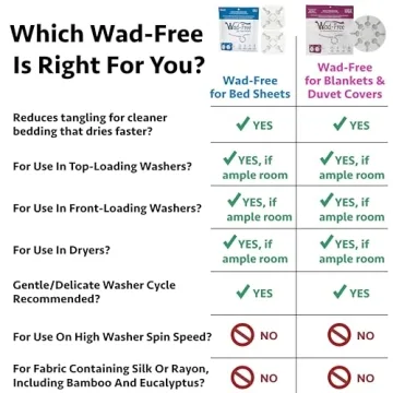 Wad-Free Bed Sheet Detangler Reduces Laundry Tangles - As Seen on Shark Tank, Made in USA