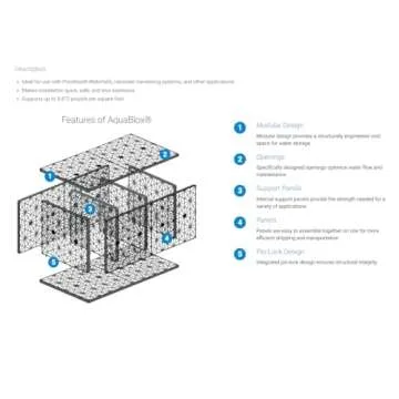 Aquascape AquaBlox Water Storage Module for Water Features